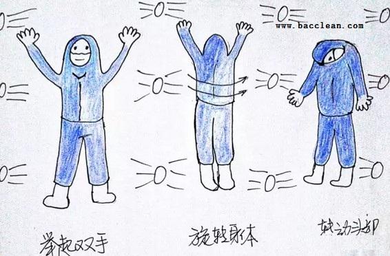 風淋室吹淋步驟 風淋室吹淋步驟