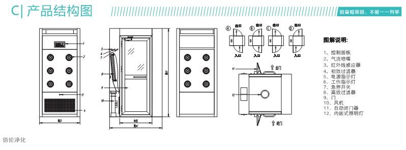 風淋通道結構圖 風淋通道結構圖