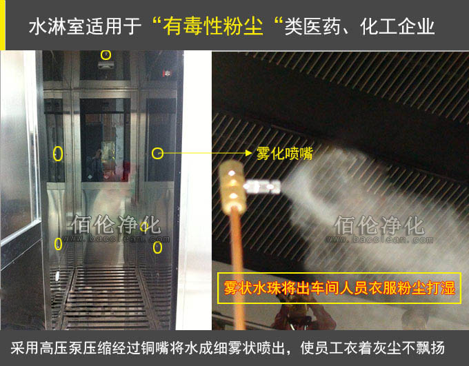 噴霧消毒風(fēng)淋室 噴霧消毒風(fēng)淋室